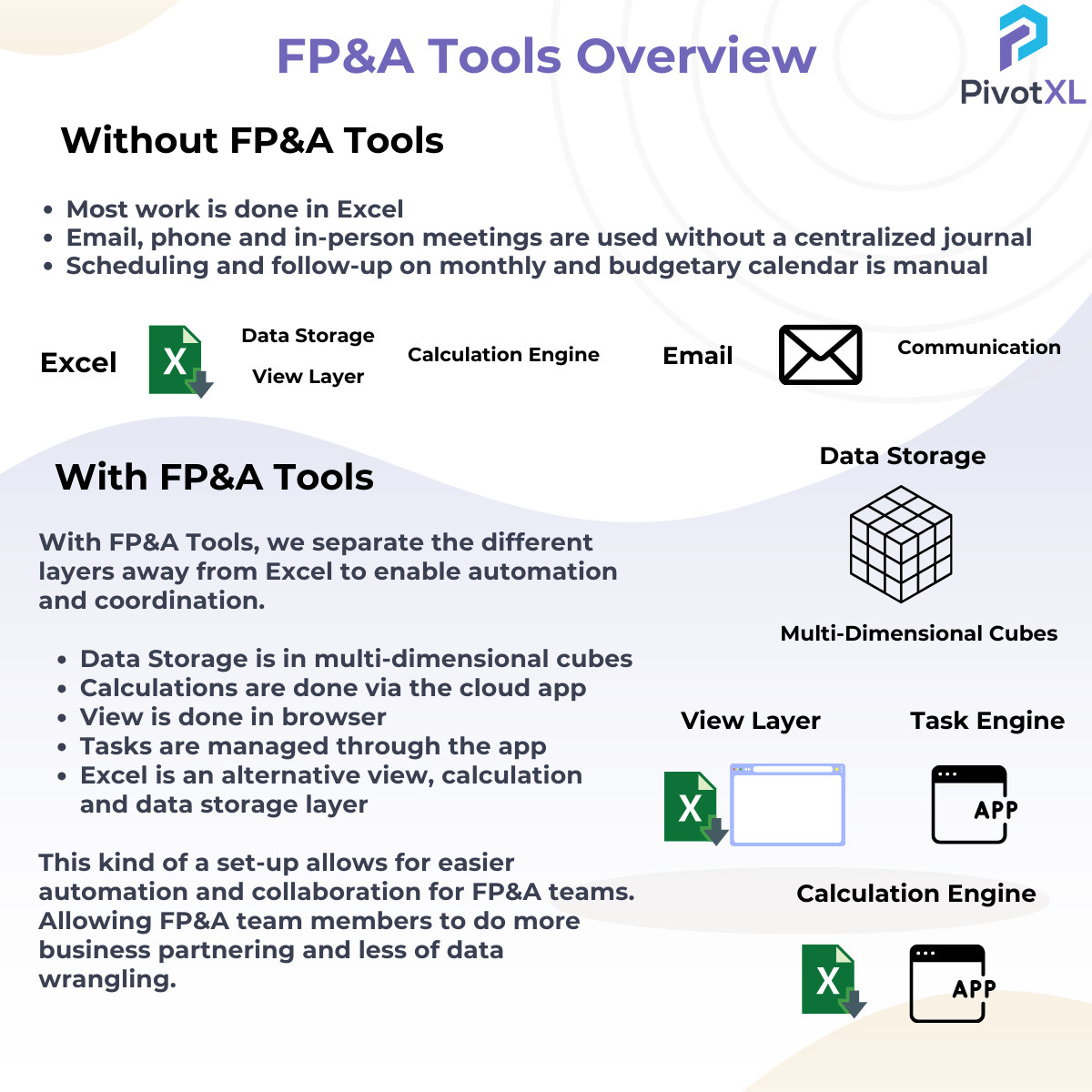 FP&A Tools overview