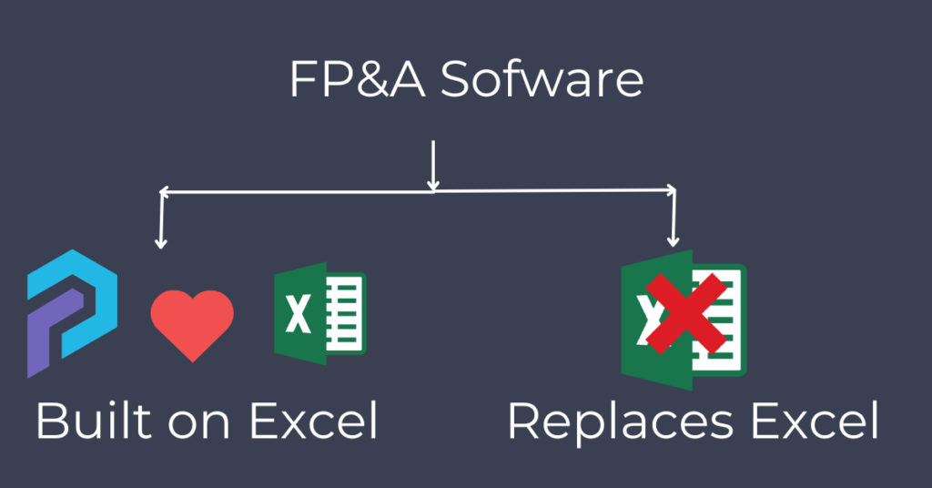 data rails and pivotxl are excel based fp&a software