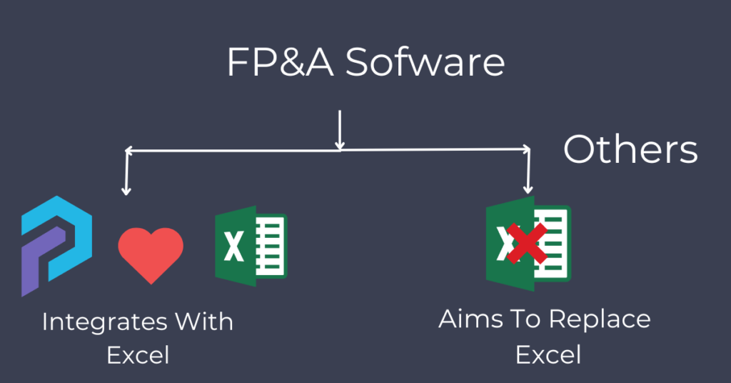 PivotXL seamlessly integrates with Excel while others try to replace Excel