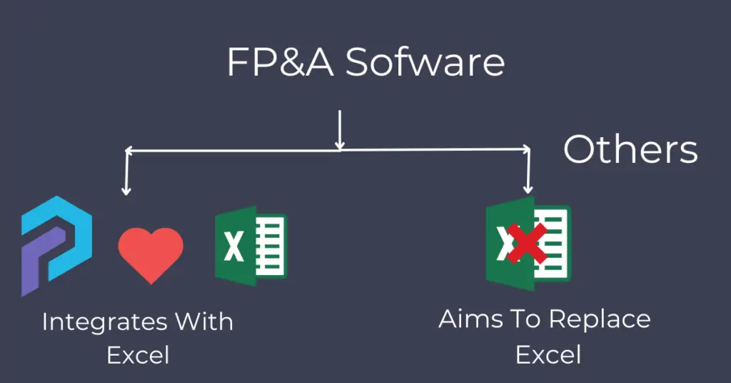 excel replacement vs excel add-ins