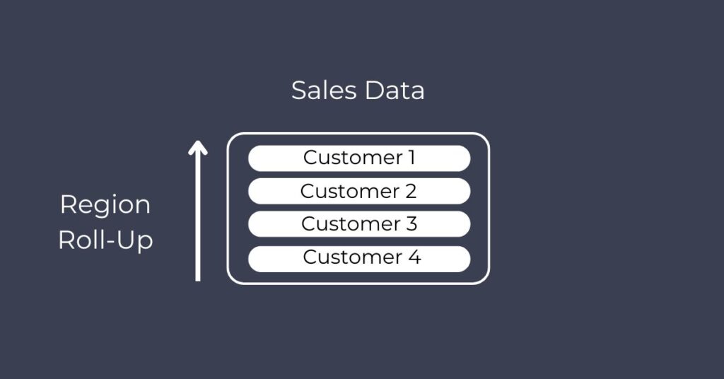 Sales Data Roll-Up