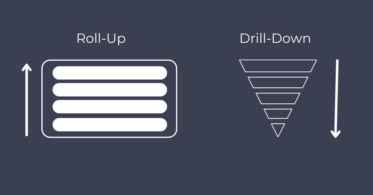 Roll-Ups and Drill Downs