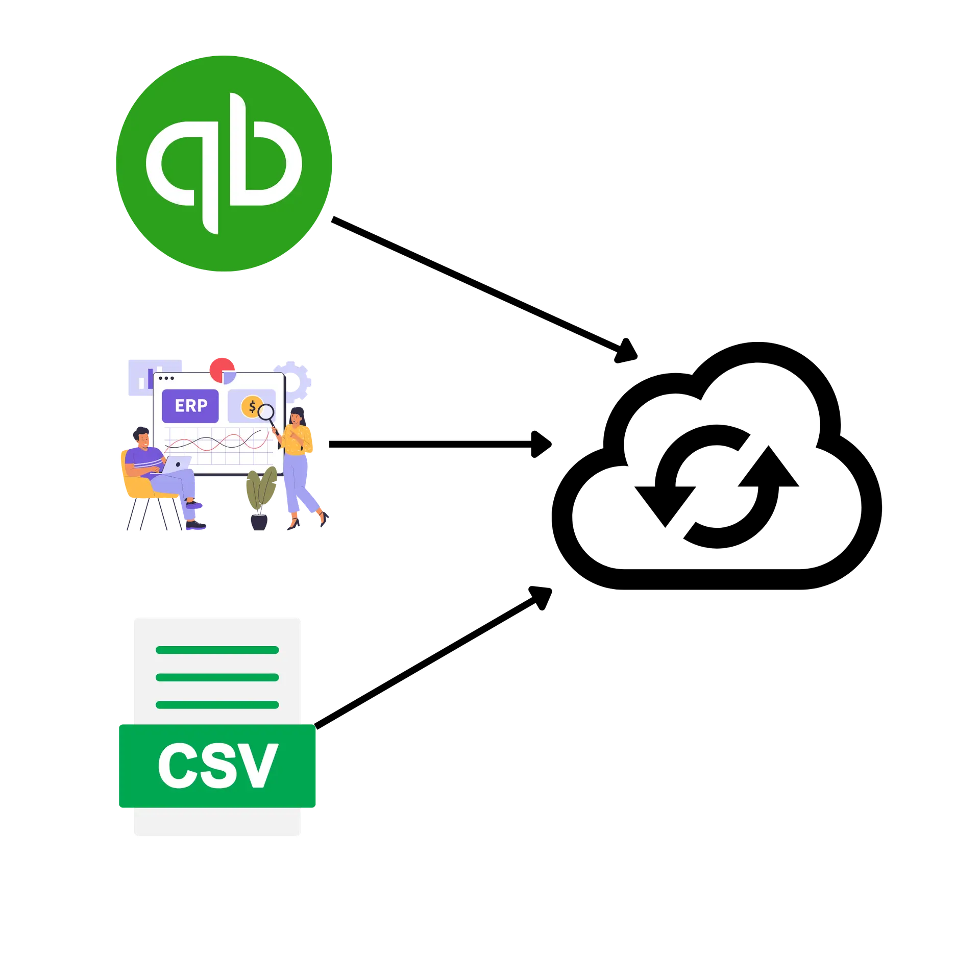 Financial Consolidation Sync Data