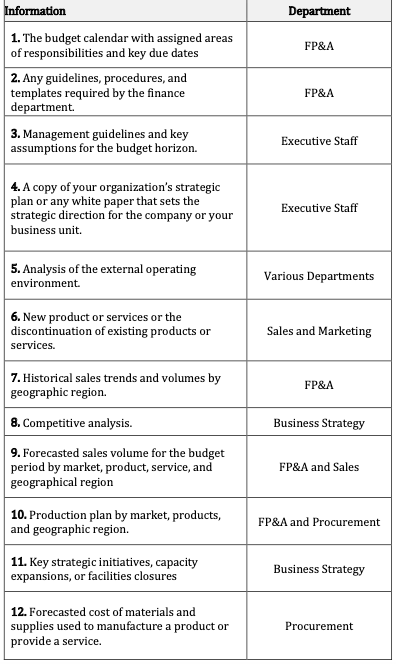 business budgeting software process defined by asif masani