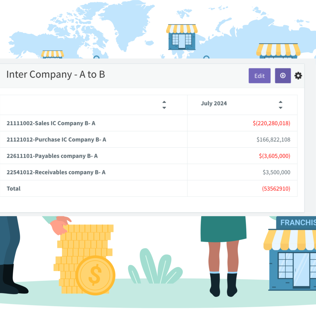 Shareable Reconciliation Dashboards