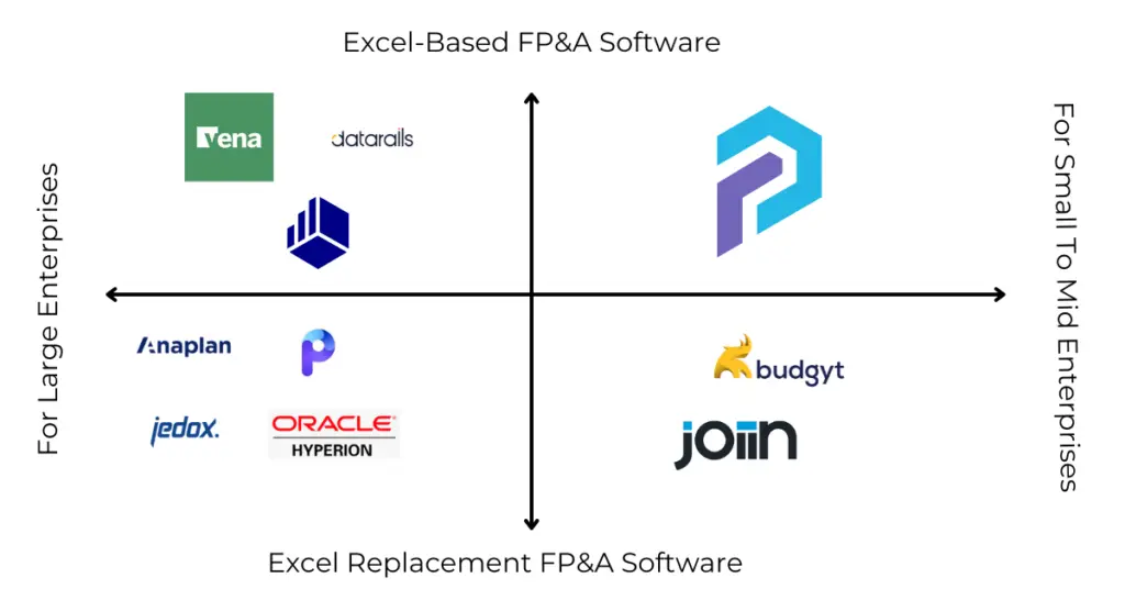 best fp&a software in 2025