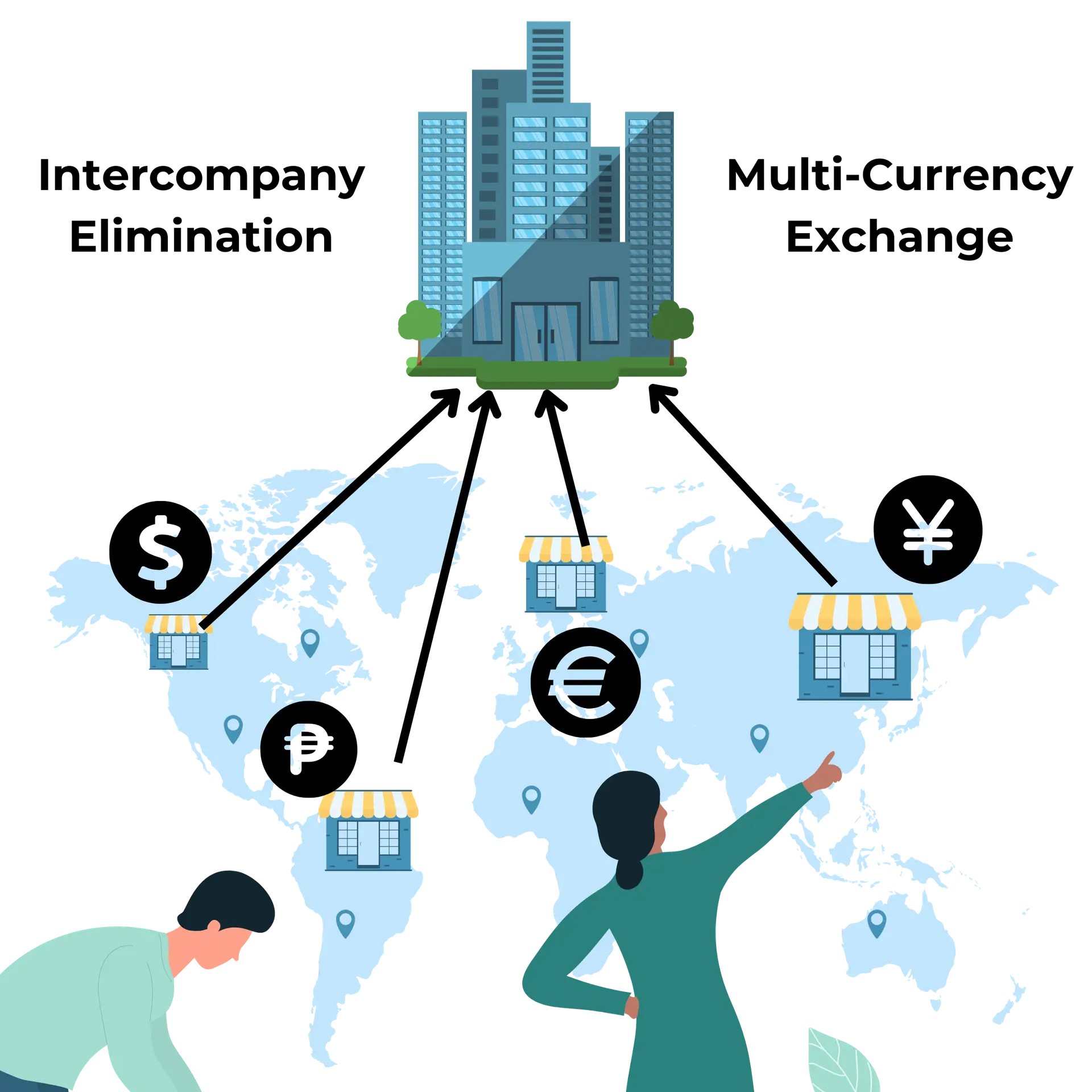 Financial Consolidation Process