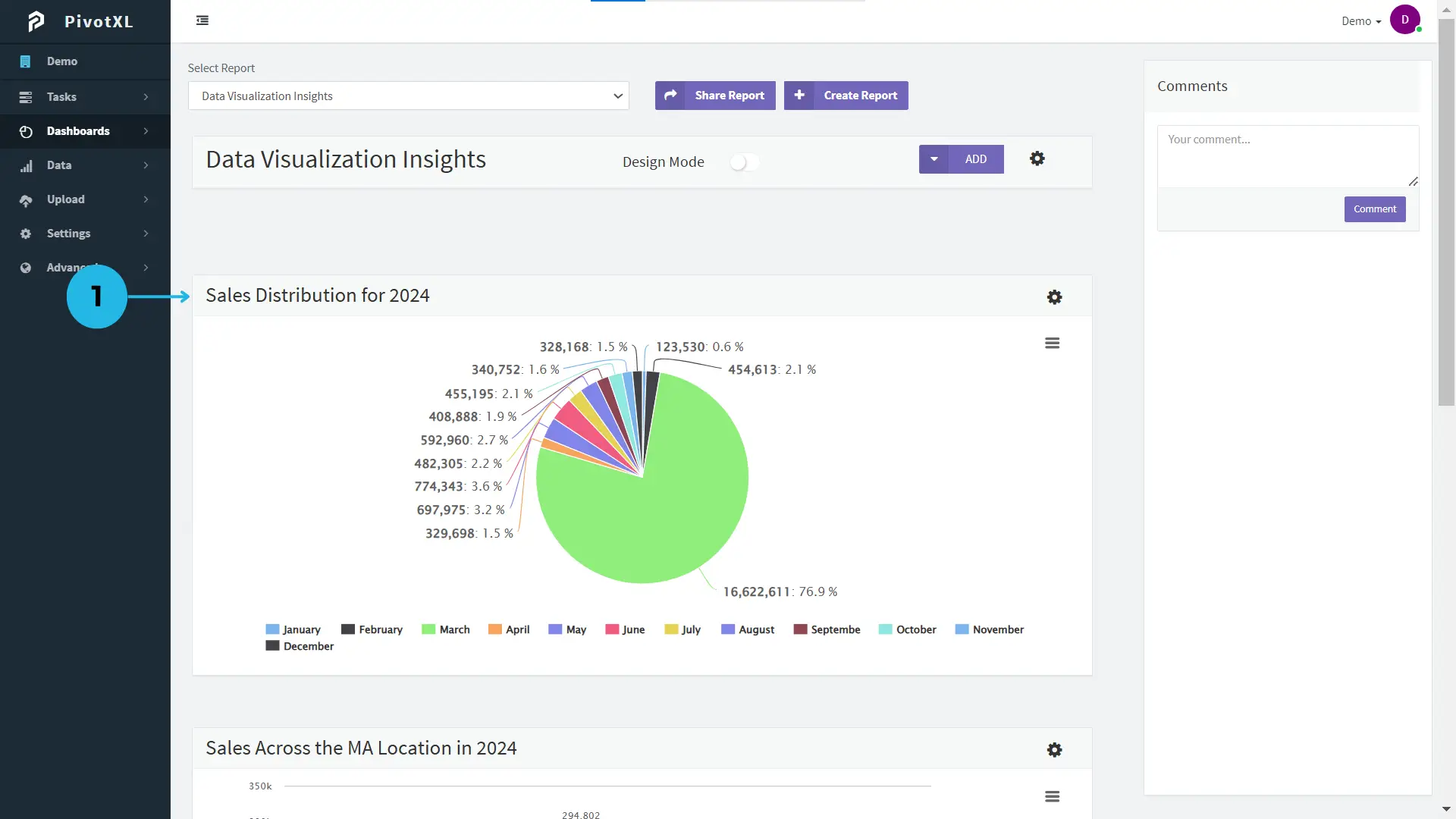 Web Dashboards