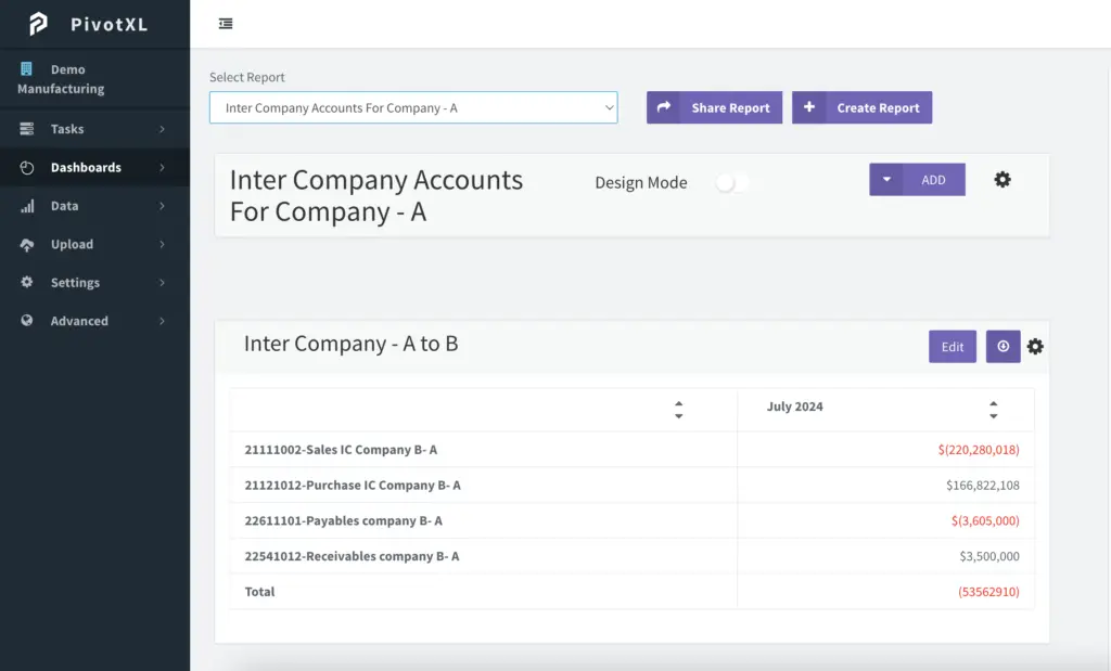 Intercompany Dashboards