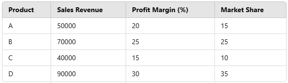 values for bubble charts