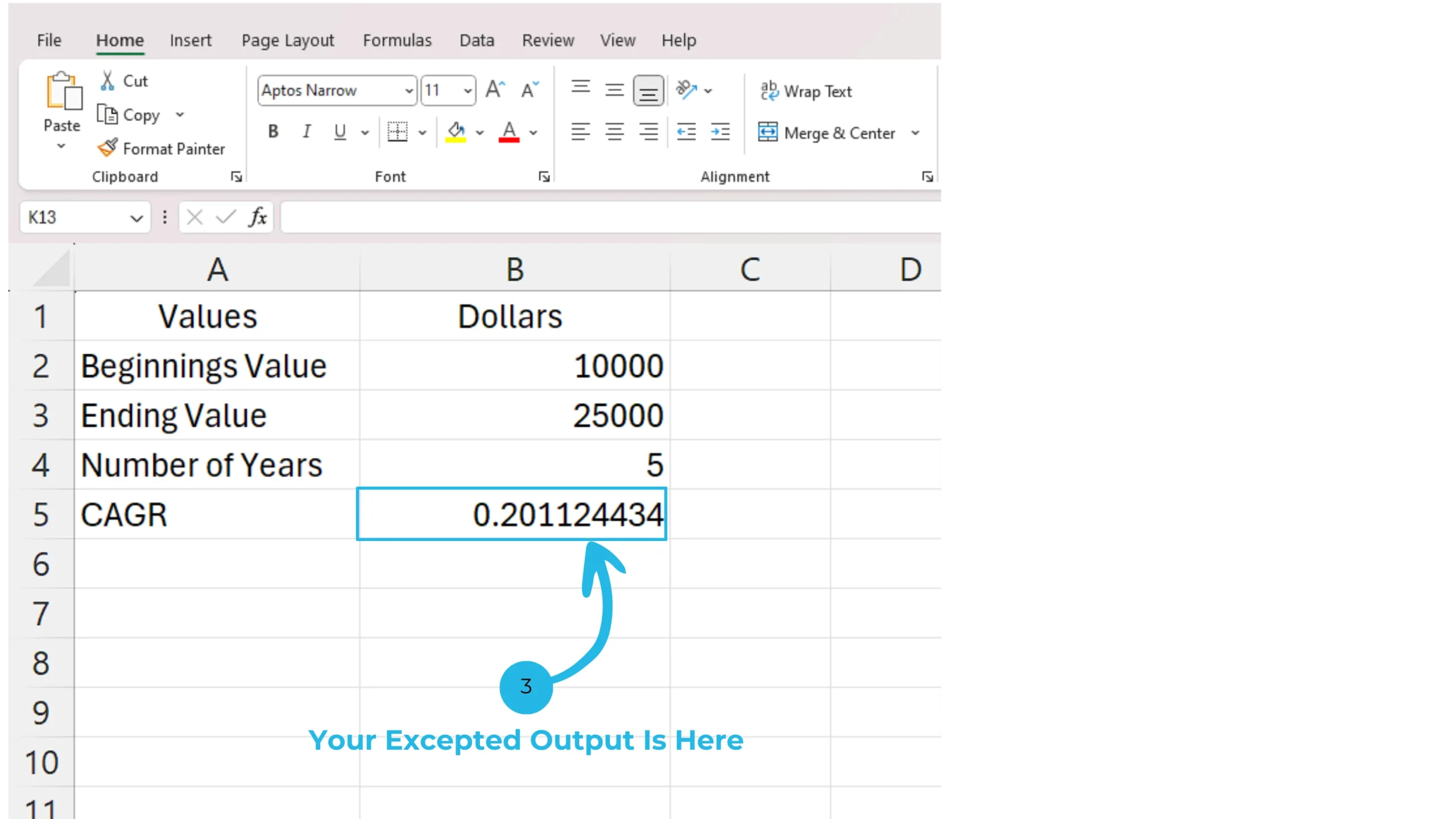 output for compound annual rate