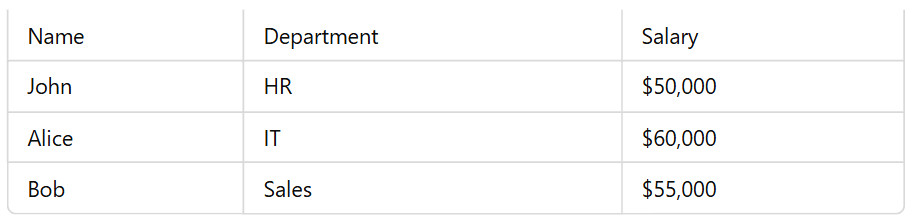 Retrieving a value from a table in index excel