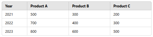 Stacked column example data