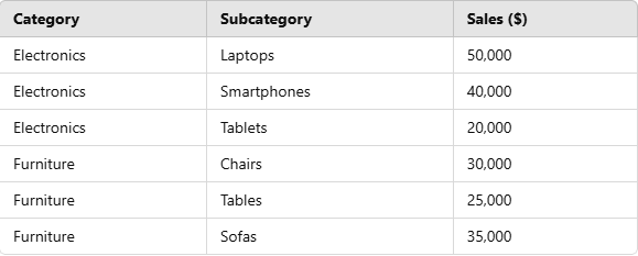 Treemap chart data