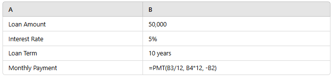 sample data for sensitivity analysis in excel