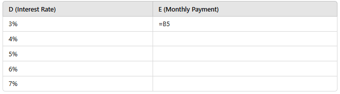 sample data with formula for sensitivity analysis