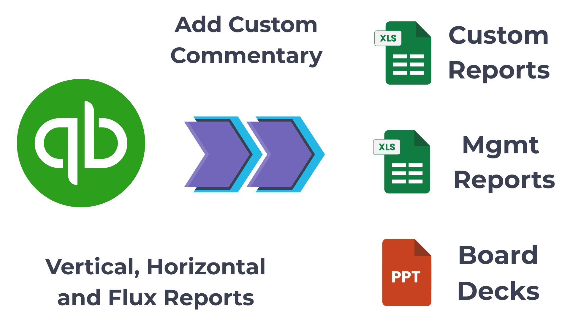 Convert Quickbooks to Custom statements with commentary