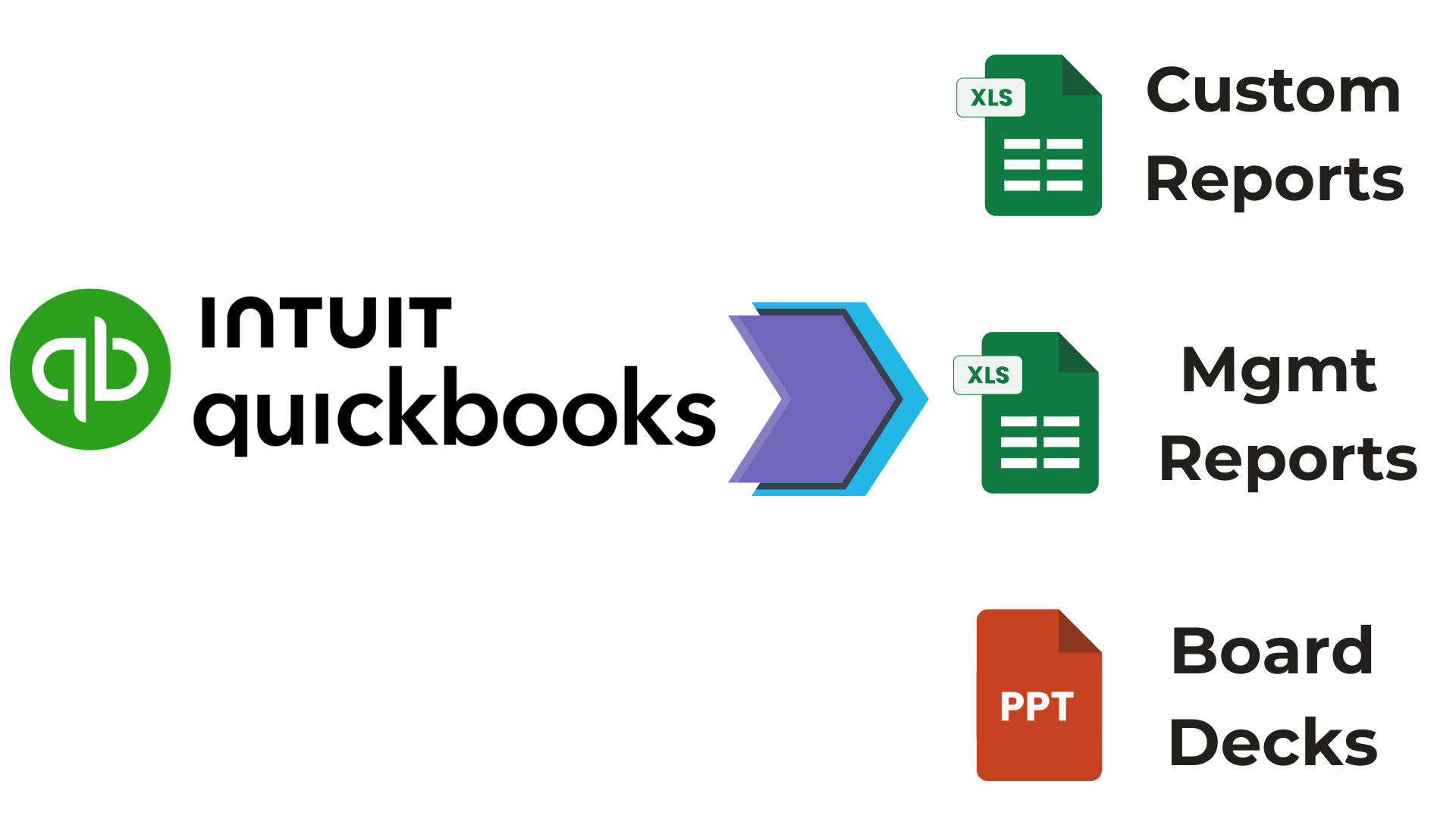 Convert Quickbooks to Custom statements with commentary