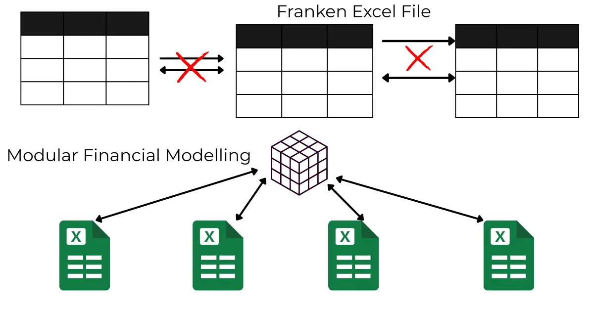 Financial Modeling Tools in Excel