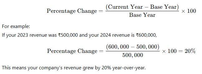 Horizontal Analysis in Excel – Free Template